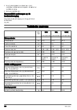 Preview for 196 page of Husqvarna 129l Operator'S Manual