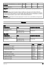 Preview for 207 page of Husqvarna 129l Operator'S Manual