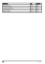 Preview for 296 page of Husqvarna 129l Operator'S Manual