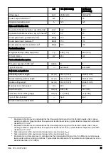 Preview for 21 page of Husqvarna 130 Mark II Operator'S Manual