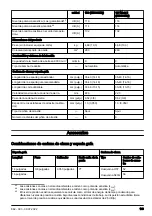 Preview for 143 page of Husqvarna 130 Mark II Operator'S Manual