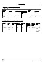 Preview for 158 page of Husqvarna 130 Mark II Operator'S Manual