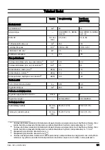 Preview for 171 page of Husqvarna 130 Mark II Operator'S Manual