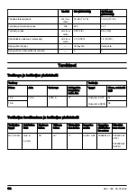 Preview for 172 page of Husqvarna 130 Mark II Operator'S Manual