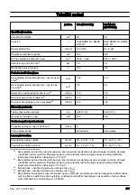 Preview for 201 page of Husqvarna 130 Mark II Operator'S Manual