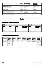 Preview for 202 page of Husqvarna 130 Mark II Operator'S Manual