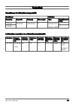 Preview for 217 page of Husqvarna 130 Mark II Operator'S Manual