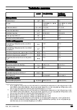 Preview for 289 page of Husqvarna 130 Mark II Operator'S Manual