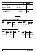 Preview for 290 page of Husqvarna 130 Mark II Operator'S Manual