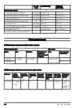 Preview for 380 page of Husqvarna 130 Mark II Operator'S Manual