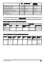 Preview for 451 page of Husqvarna 130 Mark II Operator'S Manual