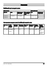 Preview for 467 page of Husqvarna 130 Mark II Operator'S Manual