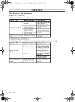 Предварительный просмотр 154 страницы Husqvarna 136 LiHD50 Operator'S Manual