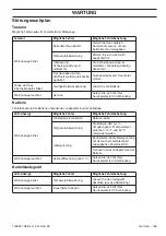 Preview for 169 page of Husqvarna 136Li Operator'S Manual