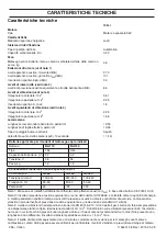 Preview for 256 page of Husqvarna 136Li Operator'S Manual