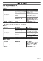 Preview for 21 page of Husqvarna 136LiC Operator'S Manual