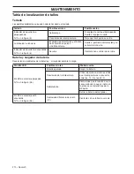 Предварительный просмотр 210 страницы Husqvarna 136LiHD45 Operator'S Manual