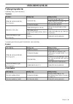 Preview for 63 page of Husqvarna 136LIL Operator'S Manual