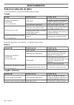 Preview for 232 page of Husqvarna 136LIL Operator'S Manual