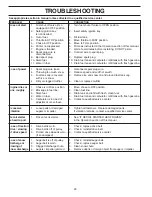 Preview for 20 page of Husqvarna 14527SB-LS Operator'S Manual