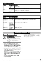 Preview for 27 page of Husqvarna 150BT Operator'S Manual