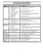 Preview for 19 page of Husqvarna 1827SB Operator'S Manual