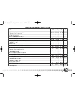 Preview for 227 page of Husqvarna 2002 TC 570 Owner'S Manual