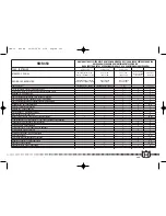 Preview for 297 page of Husqvarna 2004 SM 400 Owner'S Manual