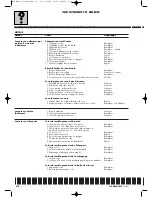 Preview for 58 page of Husqvarna 2004 SMR 630 Workshop Manual