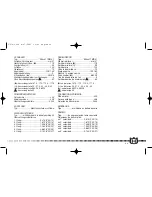 Preview for 31 page of Husqvarna 2004 TE 5702004 SM 570 R Owner'S Manual