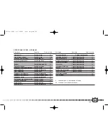 Preview for 269 page of Husqvarna 2004 TE 5702004 SM 570 R Owner'S Manual