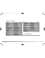 Preview for 282 page of Husqvarna 2005 CR 125 Owner'S Manual