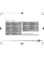 Preview for 283 page of Husqvarna 2005 CR 125 Owner'S Manual