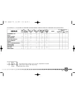 Preview for 73 page of Husqvarna 2005 SM 125 S Owner'S Manual