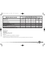 Предварительный просмотр 310 страницы Husqvarna 2005 SMR 250 Owner'S Manual