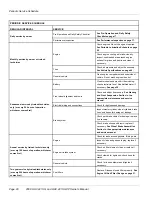 Preview for 30 page of Husqvarna 2008 HUV 4213-G Owner'S Manual