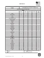 Предварительный просмотр 21 страницы Husqvarna 2011 SMR449 Workshop Manual