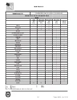 Предварительный просмотр 22 страницы Husqvarna 2011 SMR449 Workshop Manual