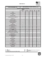 Предварительный просмотр 23 страницы Husqvarna 2011 SMR449 Workshop Manual