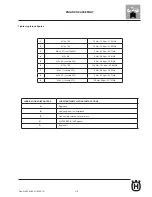 Предварительный просмотр 161 страницы Husqvarna 2011 SMS 630 Workshop Manual