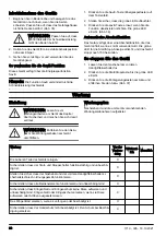 Предварительный просмотр 80 страницы Husqvarna 215iHD45 Operator'S Manual