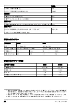 Предварительный просмотр 220 страницы Husqvarna 215iL Operator'S Manual