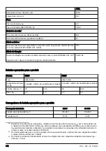 Preview for 312 page of Husqvarna 215iL Operator'S Manual