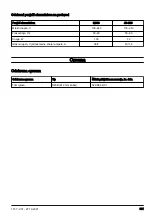 Preview for 391 page of Husqvarna 215iL Operator'S Manual