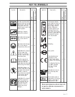 Preview for 5 page of Husqvarna 225 HBV Operator'S Manual