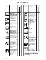 Preview for 4 page of Husqvarna 225B Operator'S Manual