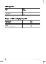 Preview for 116 page of Husqvarna 225i Operator'S Manual