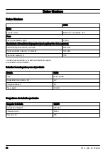 Preview for 30 page of Husqvarna 230iB Operator'S Manual