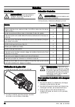 Preview for 42 page of Husqvarna 230iB Operator'S Manual