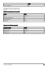 Preview for 45 page of Husqvarna 230iB Operator'S Manual